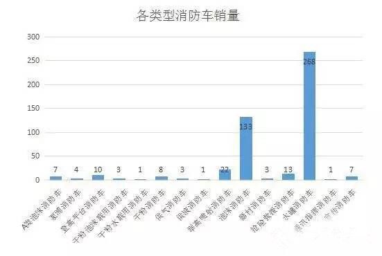 ����܇(ch��)